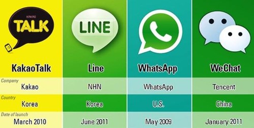 whatsapp叫什么软件,whatsapp属于什么软件