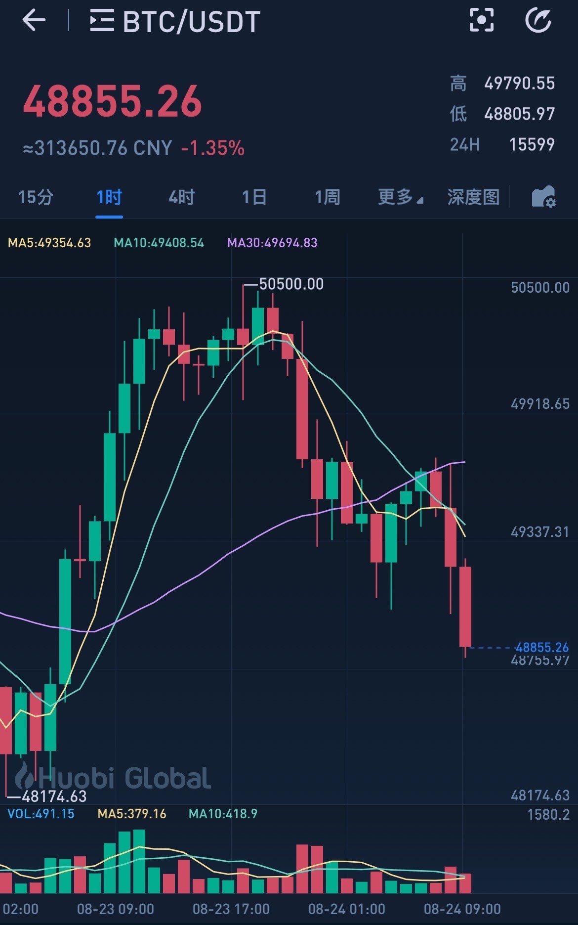 比特币最新价格行情走势图表,比特币最新价格行情走势图表分析