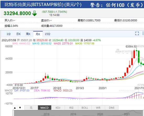 比特币最新价格行情走势图表,比特币最新价格行情走势图表分析