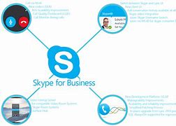 skypeinbusiness,skypeforbusiness怎么读