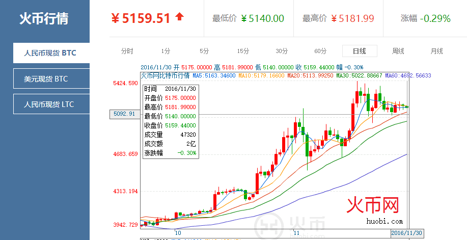 比特币价格最新价格表,比特币价格最新价格表图片