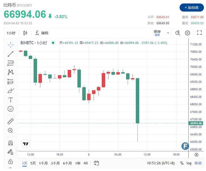 比特币价格最新价格表,比特币价格最新价格表图片