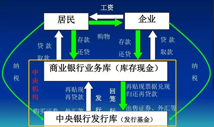 为什么不可以随意发行货币,为什么不可以随意发行货币的原因