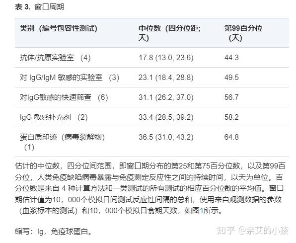 艾滋病阻断药多久有效,艾滋病阻断药多久有效果