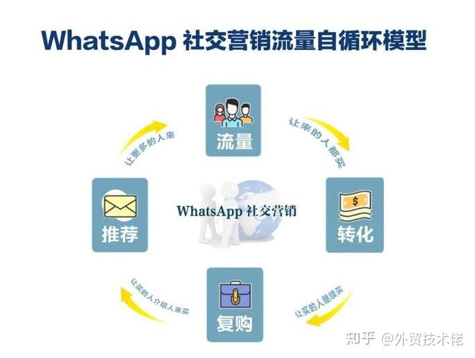 whatsapp和微信哪个好,whatsapp与whatsapp messenger