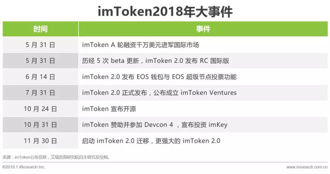 imtoken钱包授权Dapp,imtoken钱包授权uniswap会被盗币