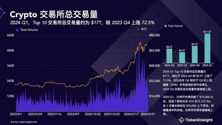 crypto交易所怎么样,crypto交易所怎么提现