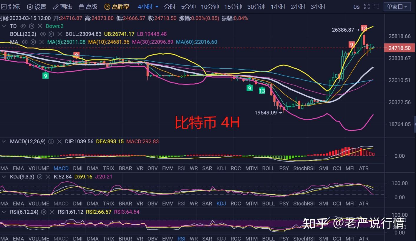 比特币最新价格行情走势图,比特币最新价格行情走势图美元