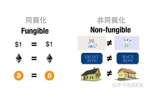 token翻译中文叫什么,token balance 翻译