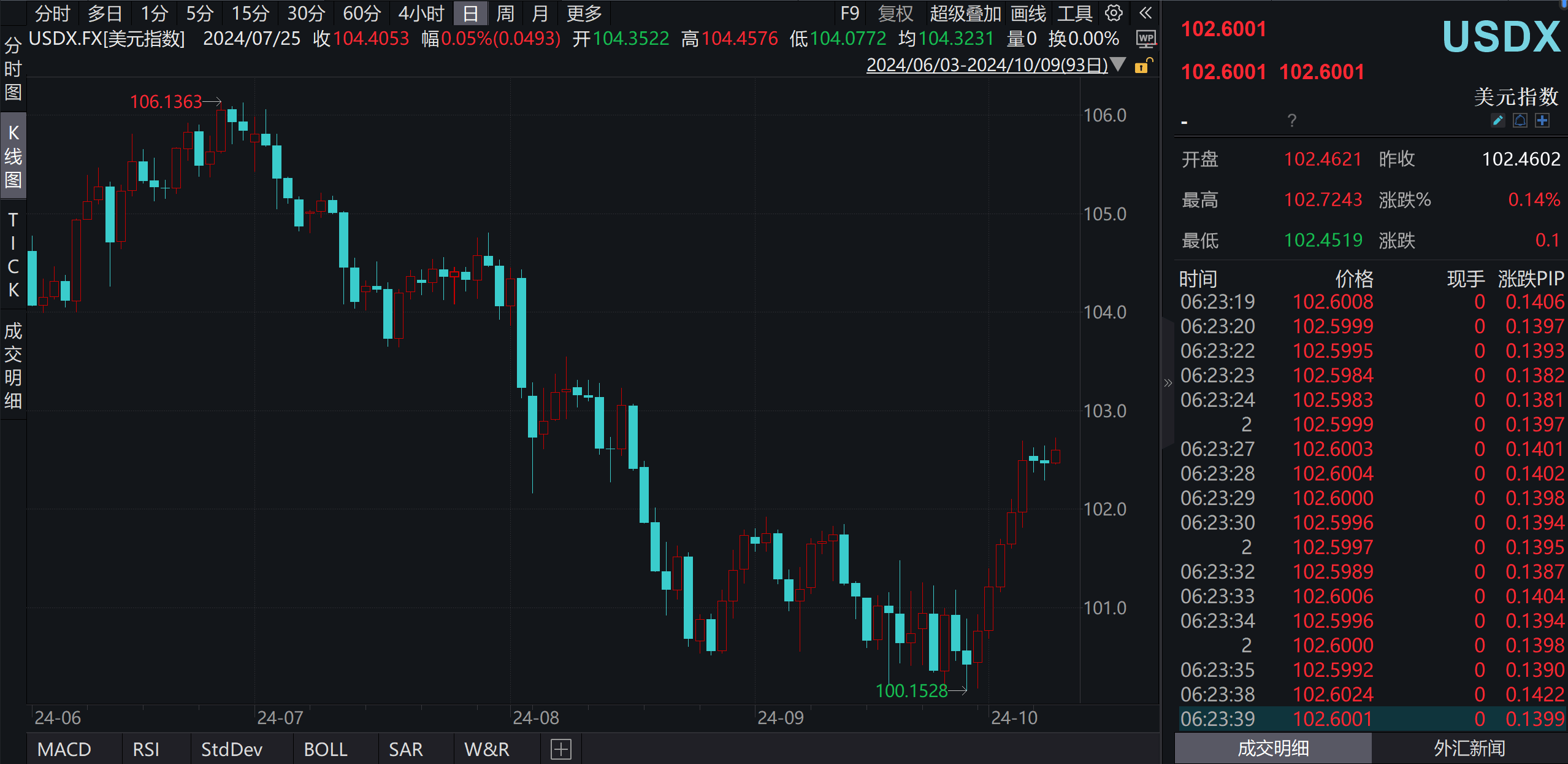 包含imtoken里的usdt提现人民币交易?的词条