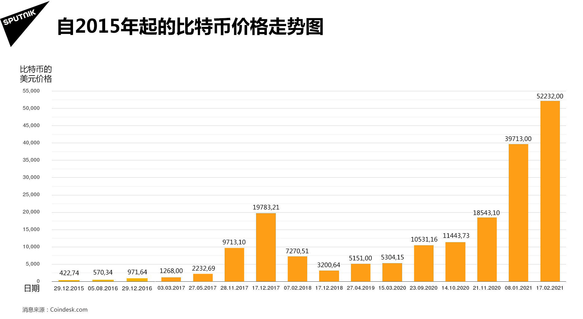 比特币历史价格走势图图片,比特币历史价格走势图图片大全