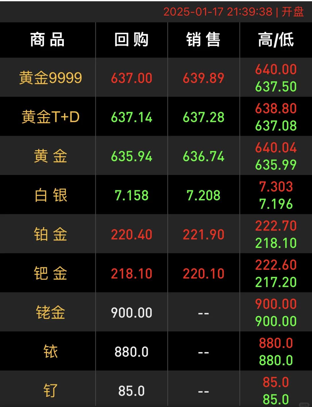 中国黄金今日价格实时行情,中国黄金今日价格实时行情走势