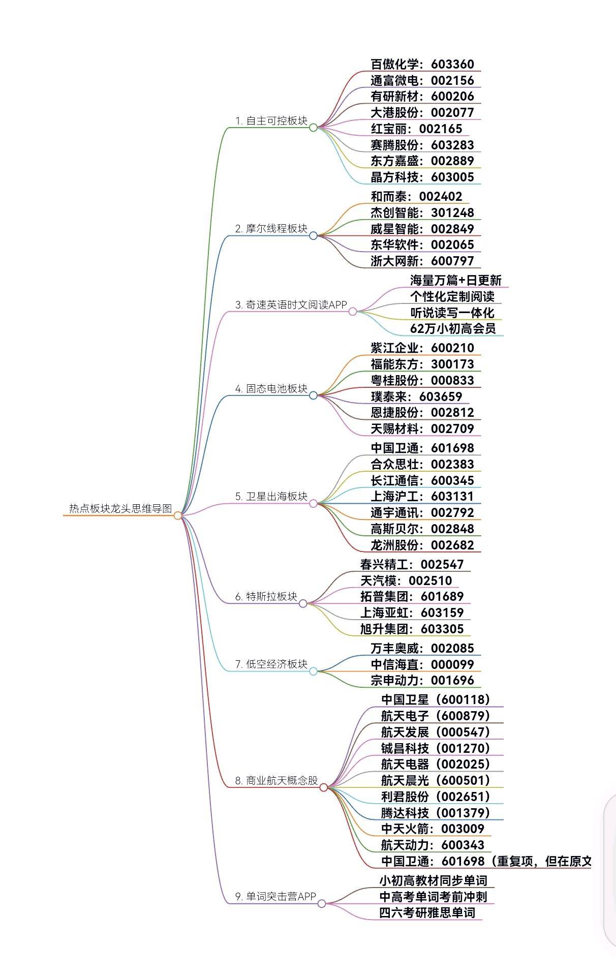 中国股票指数主题板块,中国股票指数主题板块有哪些