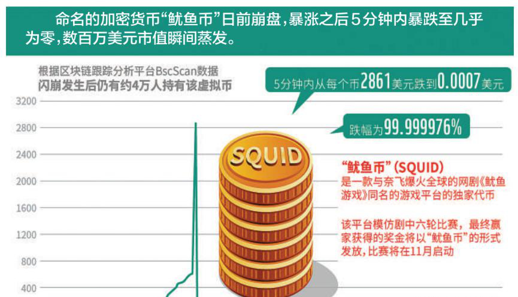 虚拟货币平台币,虚拟币平台安全吗