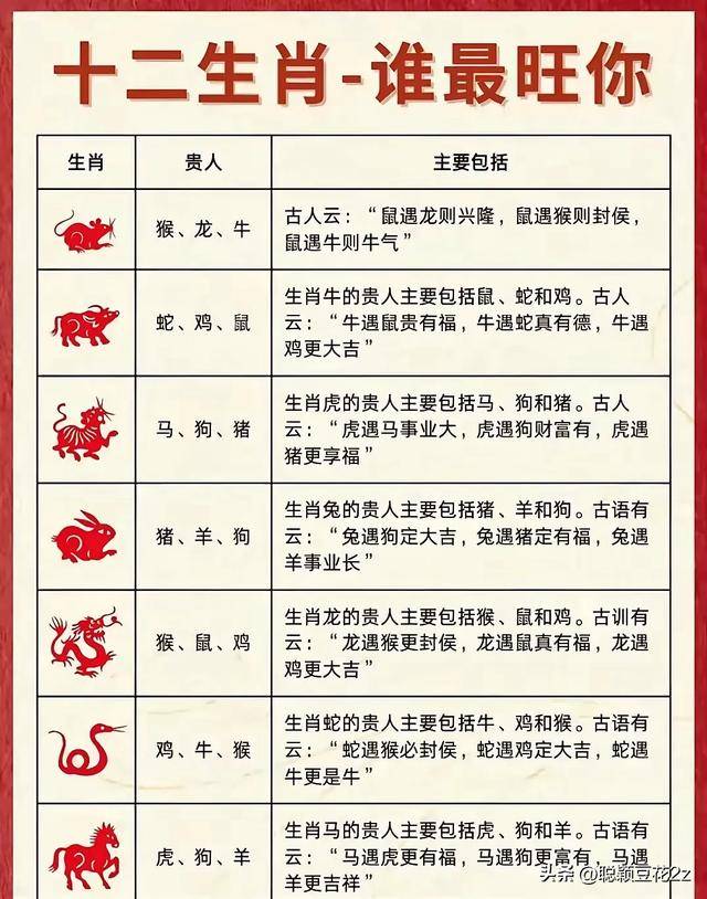 包含“齐头并进”打一正确的生肖的词条